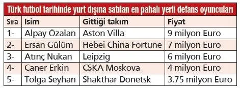 Ozan Kabak Hem Kazandi Hem Kazandirdi Spor Haberleri