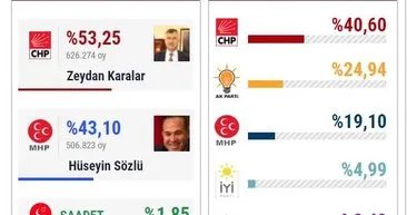 İl il 2019 son yerel seçim sonuçları