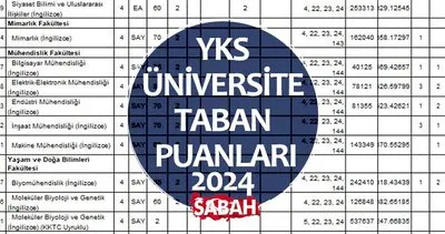 YKS ÜNİVERSİTE TABAN PUANLARI 2024 PDF TIKLA-GÖRÜNTÜLE || YKS baraj puanı var mı, kaç? İşte, YKS taban puanları 2 ve 4 yıllık üniversiteler ve bölümler!