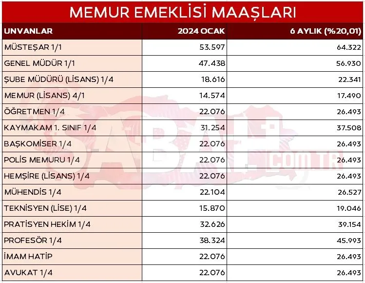 SSK, BAĞ-KUR EMEKLİ MAAŞI VE MEMUR ZAMMI SON DAKİKA | 3 düzenleme geliyor! Merkez Bankası yeni oranı açıkladı