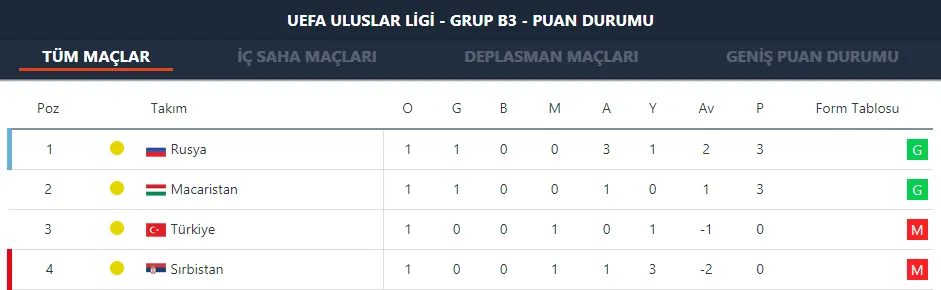 Turkiye Macaristan Canli Spor Haberleri