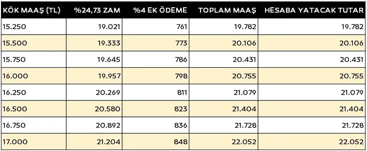 EMEKLİYE YENİ ZAM SON DAKİKA: Düzenleme geliyor! SSK, Bağ-Kur en düşük emekli maaşı ne kadar olacak?