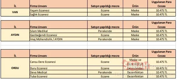 SON DAKİKA | Bakanlık hepsini ifşa etti! İşte corona virüs fırsatçısı firmalar