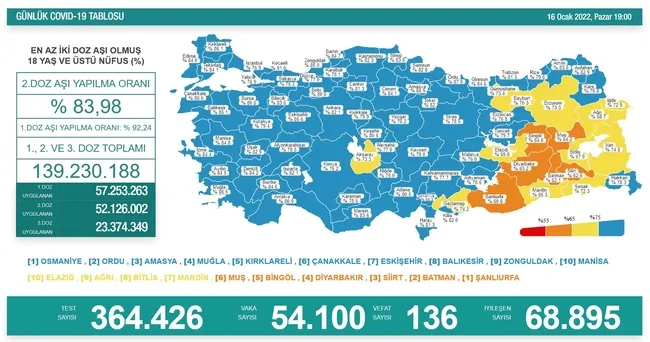 son-dakika-16-ocak-koronavirus-verileri-aciklandi-iste-kovid-19-hasta-vaka-ve-vefat-sayilarinda-son-durum-1642349855179.jpg