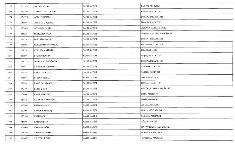 24 Aralık 2017 kamudan ihraç edilenlerin tam listesi