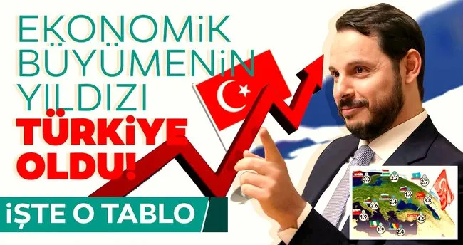 buyumenin yildizi turkiye son dakika