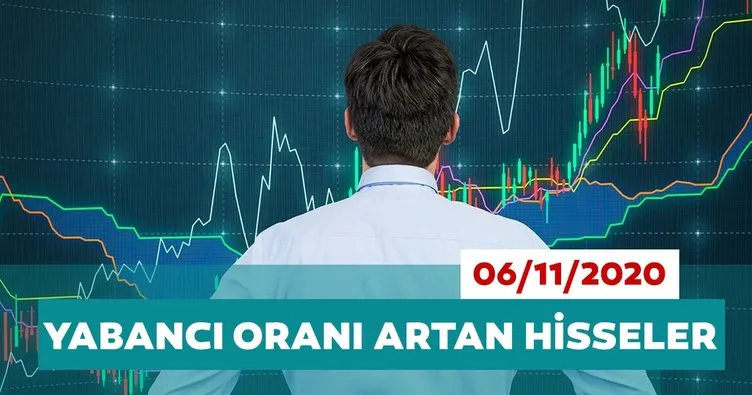Borsa İstanbul’da yabancı payları en çok artan hisseler 06/11/2020