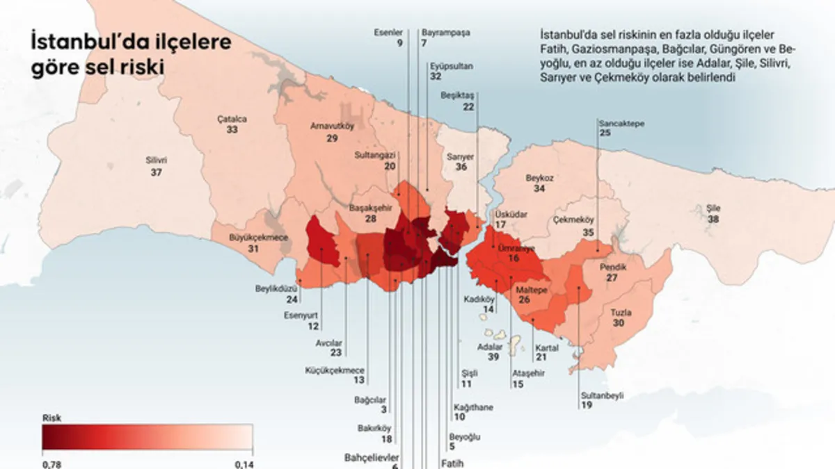 İstanbul sel riski haritası: İstanbul’da sel açısından hangi ilçeler riskli, hangileri risksiz?