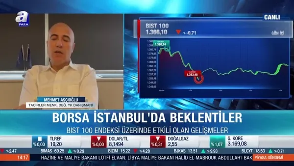 Mehmet Aşçıoğlu: Kripto paralar borsa için risk