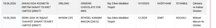 Harika dedikleri sucukta dil, kıymada taşlık çıktı! İşte gıdada yeni ifşa listesi