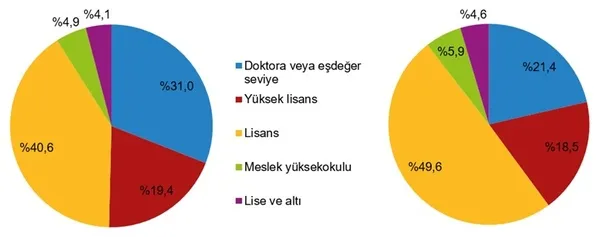turkiyenin-ar-ge-harcamasi-980-milyar-lirayi-asti-istanbul-ve-ankara-one-cikti-1793345223879.jpg
