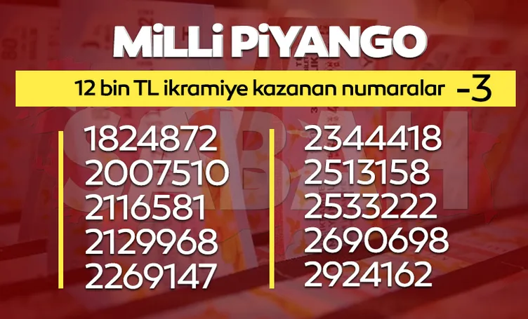 MİLLİ PİYANGO BİLET SORGULAMA 2022: Milli Piyango sonuçları ikramiye kazandıran numaralar listesi yayınlandı, yılbaşı özel çekilişi hızlı sorgulama ekranı