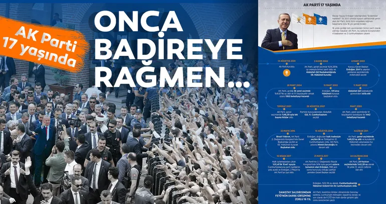 AK Parti’nin başarılarla dolu 17 yılı!