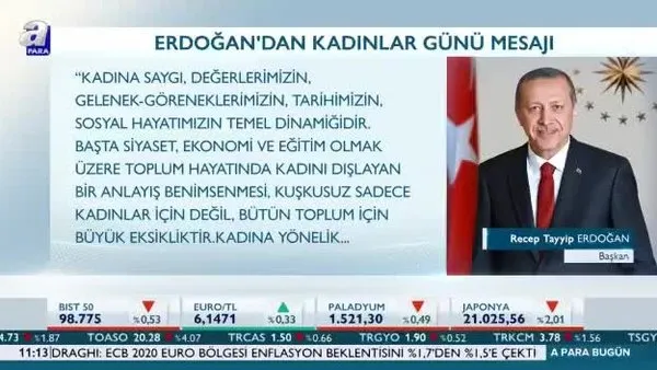 Başkan Erdoğandan 8 Mart mesajı!