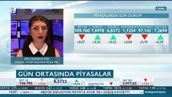 İkinci dalga endişesi borsaları nasıl etkiliyor?