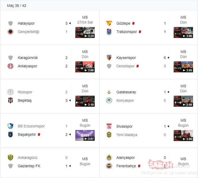 Süper Lig Puan Durumu: 29 Nisan Spor Toto Süper Lig puan durumu sıralaması nasıl? 38. Hafta maç sonuçları ve 39. Hafta fikstürü