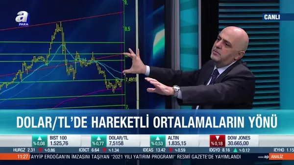 Teknik veriler dolar kuru için neyi işaret ediyor?