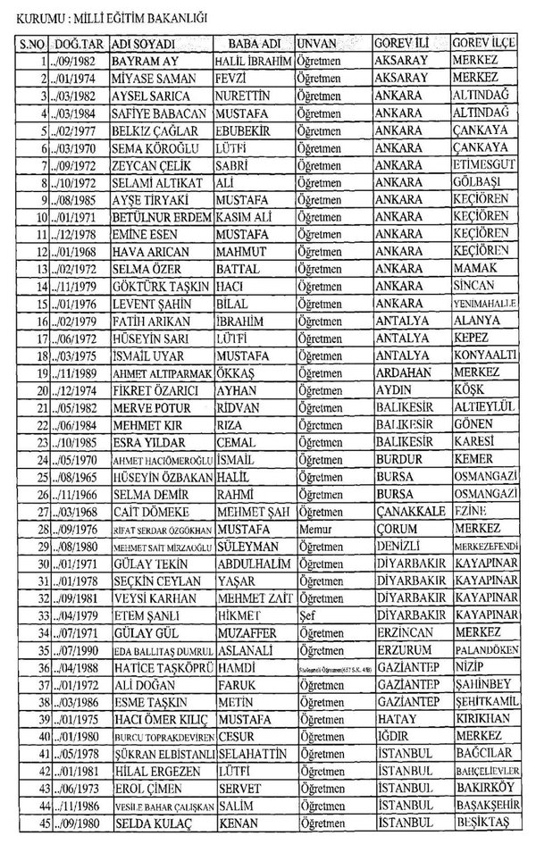 İşte yeni KHK ile görevden ihraç edilen 262 kişinin listesi