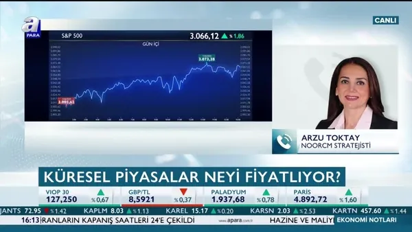 Toktay: S&P 500 endeksi için 3000 seviyesi kritik