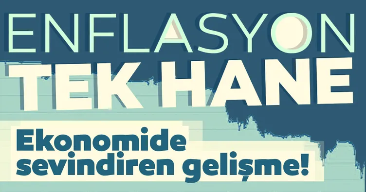 Son Dakika: Eylül ayı enflasyon rakamları açıklandı
