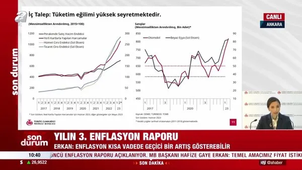 SON DAKİKA: Merkez Bankası Başkanı Gaye Erkan'dan faiz ve enflasyon açıklaması! | Video