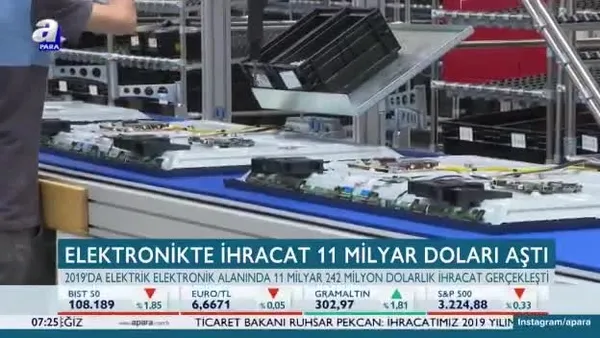 Elektronikte ihracat 11 milyar doları aştı
