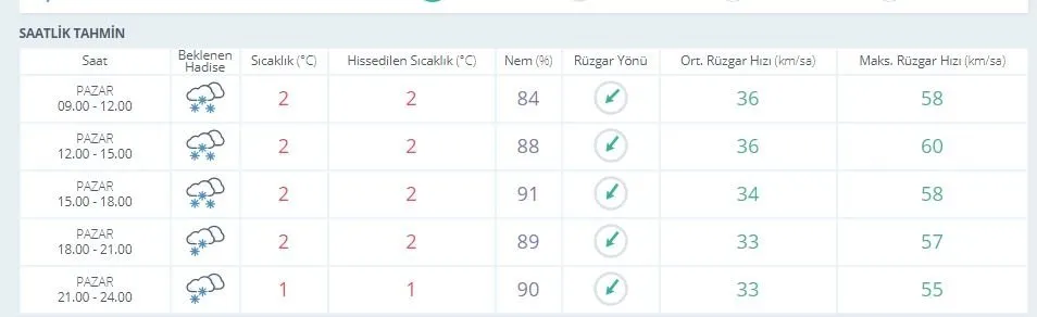 Galatasaray Kasımpaşa Maç Tahmini (14.02.2021) 3 son dakika istanbulda mac saati kar yagisi olacak galatasaray kasimpasa maci ertelenecek mi 1613286903593