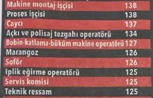 On binlerce personel aranıyor! İşte meslek meslek o liste...