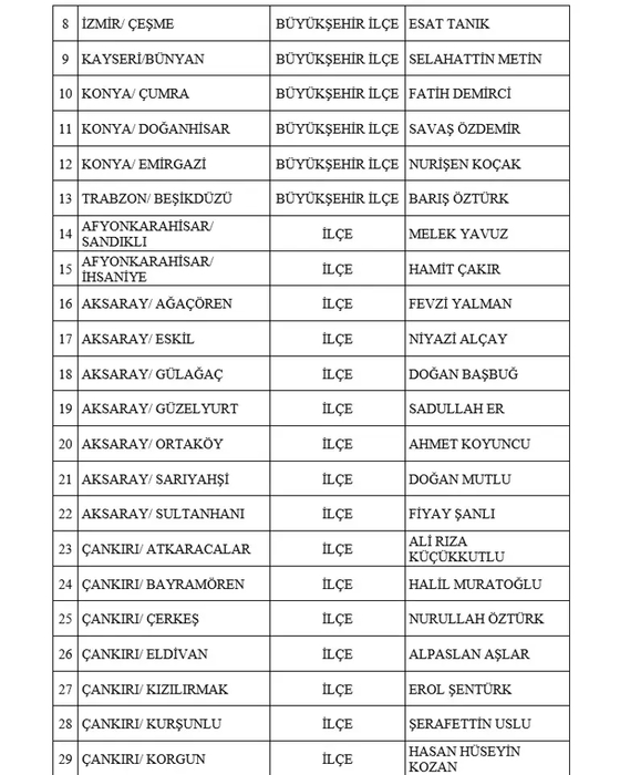 Son dakika: MHP 55 adayını daha açıkladı! Isparta, Elazığ ve Kars adayları belli oldu