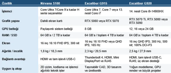 muhendislik-ve-3d-tasarim-icin-en-iyi-laptop-nasil-secilir-1788270452404.png