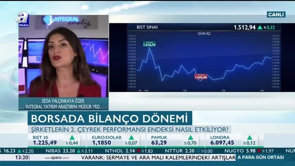 Borsa İstanbul’da sektörel beklentiler neler? Özer: Otomotiv sektörü üçüncü çeyrekte hızlanabilir