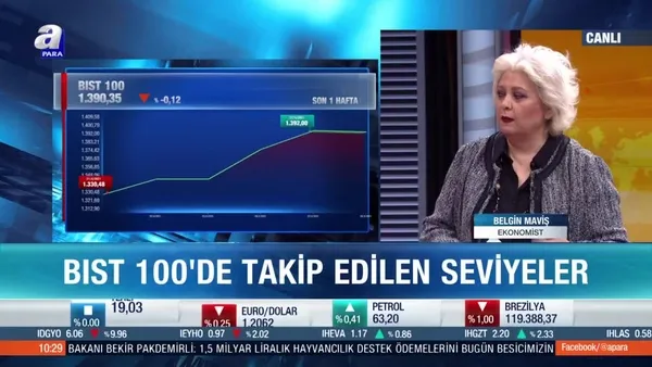 Ekonomist Belgin Maviş: BIST 100 düzeltme kalıbı içerisinde