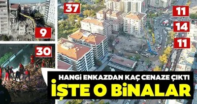 Son Dakika Izmir Deki Depremde Hayatini Kaybedenlerin 112 Si 9 Binanin Enkazindan Cikarildi Son Dakika Haberler