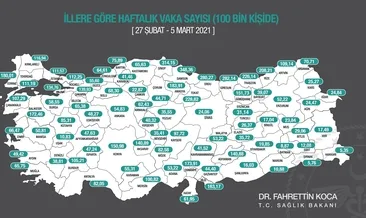 SON DAKİKA: Bakan Koca il il vaka haritasını paylaştı! İşte Koronavirüs 27 Şubat-5 Mart vaka haritası...