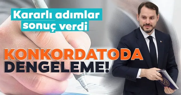 Konkordatoda dengelenme