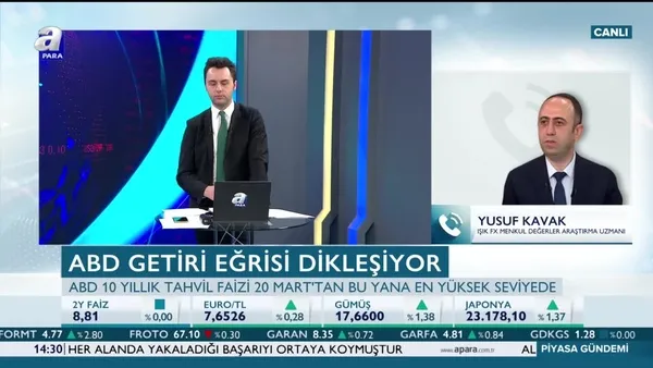 Kavak: Yatırımcı riskli varlıklara yöneldi