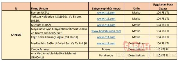 SON DAKİKA | Bakanlık hepsini ifşa etti! İşte corona virüs fırsatçısı firmalar