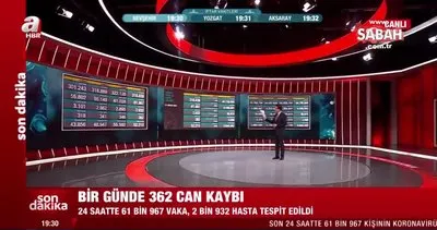 SON DAKİKA! 21 Nisan Türkiye’de koronavirüs vaka ve vefat sayıları açıklandı! | Video