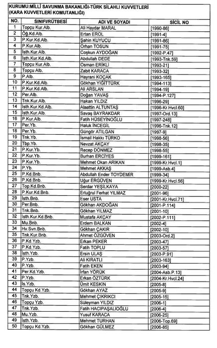 24 Aralık 2017 kamudan ihraç edilenlerin tam listesi