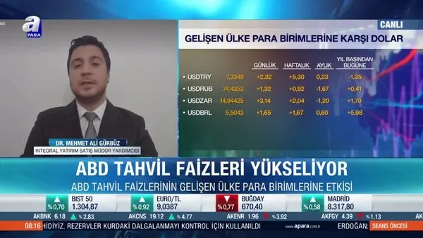 Dolar kuru için yön ne olacak? Dr. Mehmet Ali Gürbüz: Satış fırsatı olarak değerlendirilebilir