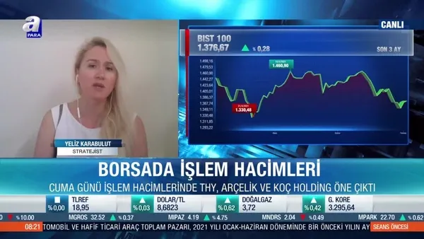 Stratejist Yeliz Karabulut: Parasal sıkılaştırma haberleri risk iştahını baskılayabilir”