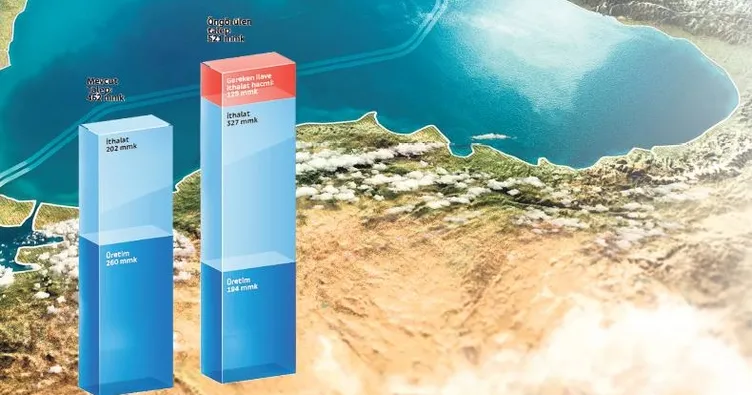 Rusya ve Türkiye doğalgaz merkezi için yol haritasında anlaştı: Trakya 2024’te merkez olacak