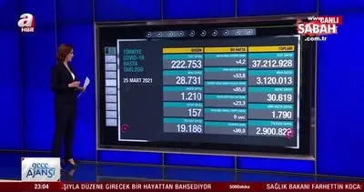 SON DAKİKA HABERİ: Sağlık Bakanlığı 25 Mart koronavirüs verilerini açıkladı! İşte koronavirüste son durum | Video