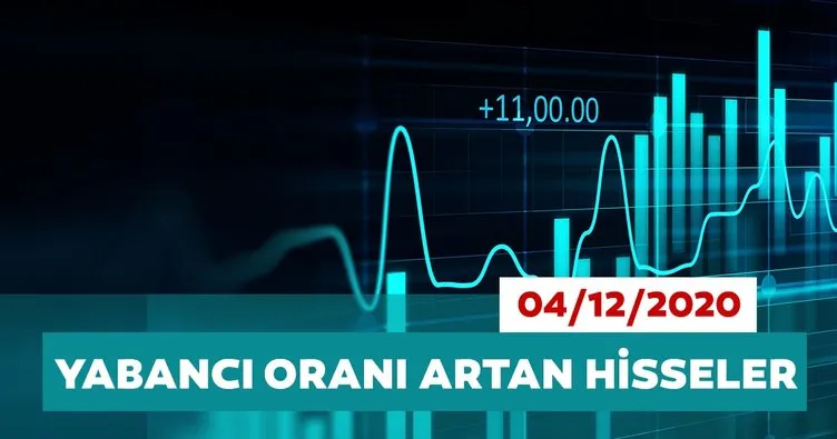 Borsa İstanbul’da yabancı oranı en çok artan hisseler 04/12/2020