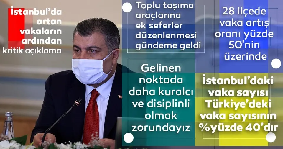 Son Dakika Saglik Bakani Fahrettin Koca Istanbul Da Toplu Tasima Araclarina Ek Seferler Konulacak Son Dakika Haberler