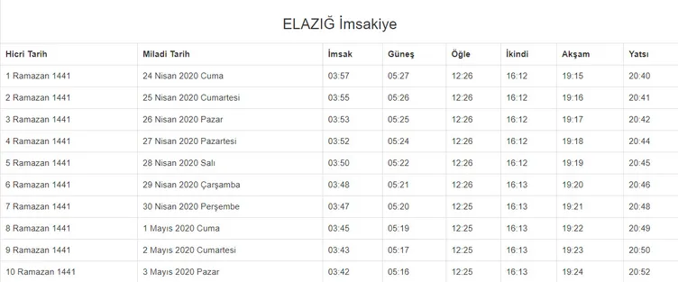Ramazan imsakiye yayınlandı! 2020 Ramazan ne zaman başlıyor? İstanbul, Ankara, İzmir imsakiye ile iftar ezan saatleri ve il il sahur vakti!