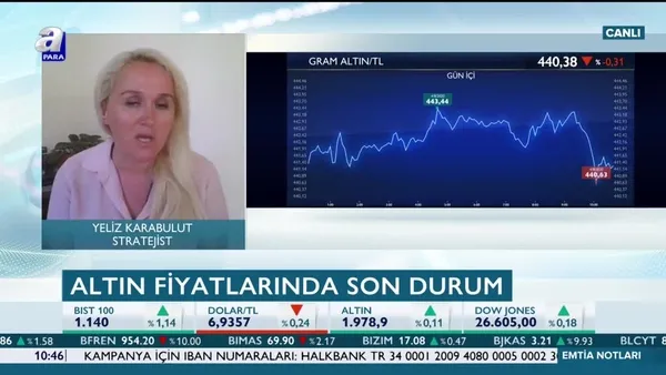 Uzman isim A Para’da uyardı: Altın fiyatları için riskler çok fazla