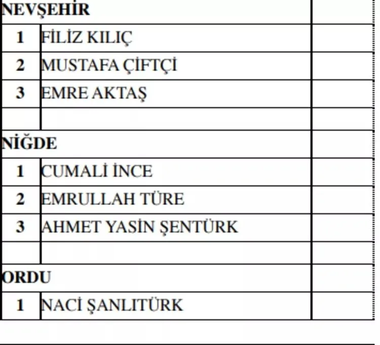 MHP milletvekili aday listesi: 14 Mayıs’a doğru MV listeleri belli oluyor... İl il MHP milletvekili adayları kimler, kim hangi ilden aday oldu?
