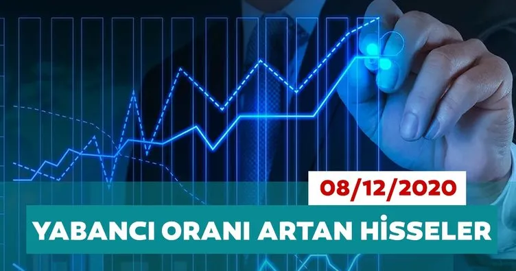 Borsa İstanbul’da yabancı payları en çok artan hisseler 08/12/2020