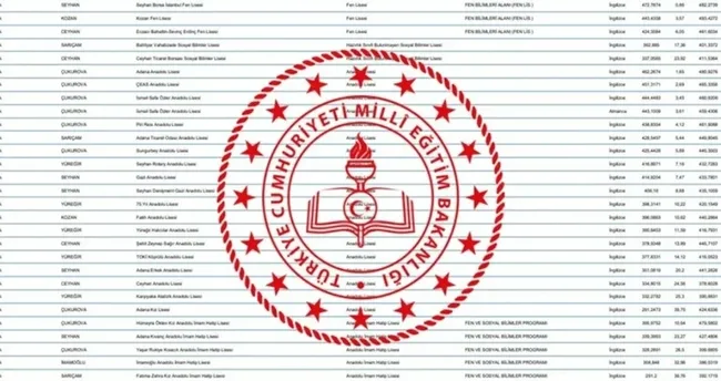 İstanbul Lise Taban Puanları ve Yüzdelik Dilimleri 2025: İstanbul’da hangi lise kaç puan ve yüzdelik dilim ile alıyor?